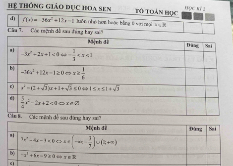 hệ tHÔnG giáO dụC hOa sen TÓ tOán học HỌC KÍ 2
d) f(x)=-36x^2+12x-1 luôn nhỏ hơn hoặc bằng 0 với mọi x∈ R
Câu 7. Các mệnh đề sau đúng hay sai?