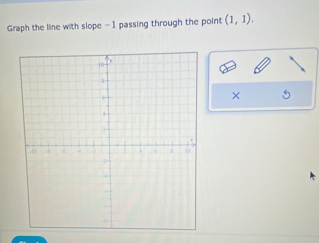 Graph the line with slope -1 passing through the point (1,1). 
×