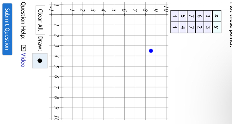 1 
-1( 
- 
Clear All Draw: 
Question Help: Video 
Submit Question