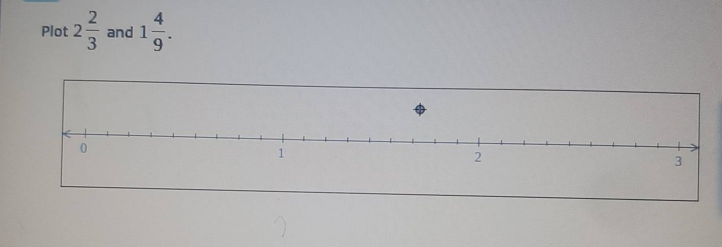 Plot 2 2/3  and 1 4/9 .