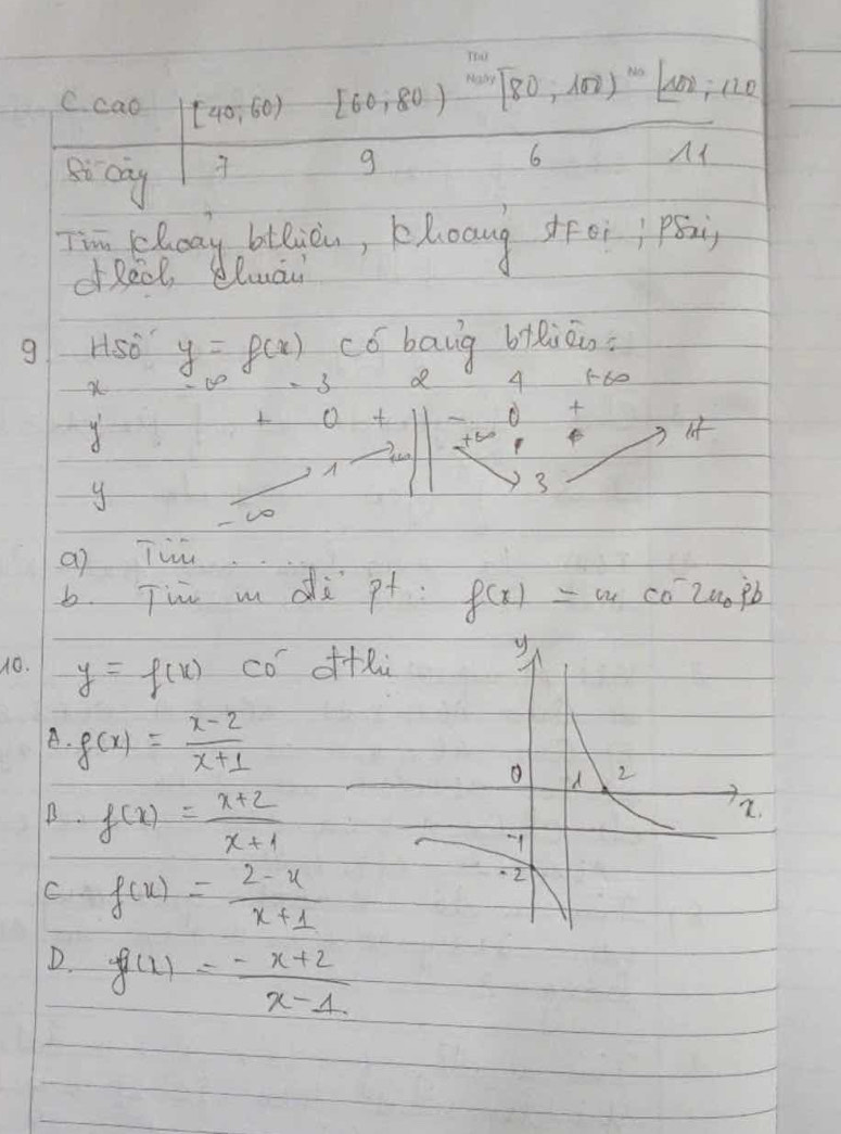 c· cao [40,60) [60,80) [80,100)^10[100,112
8r cy
g
6 overline A1 
Tim eloay bllicu, khoong droì; ps
oReck, eluai
g HSo y=f(x) có baug bihiāin
a If 3 4

y
of

y
3
vo
a Tiù
b. Tin m di pt f(x)=omega · cot^-2omega _0ib
10. y=f(x) Co^- df
A. g(x)= (x-2)/x+1 
B. f(x)= (x+2)/x+1 
C f(x)= (2-x)/x+1 
D. f(x)= (-x+2)/x-1 