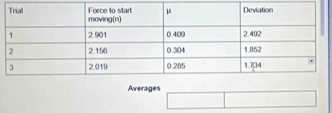 Averages