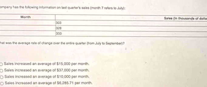 ompany has the following information on last quarter's sales (month 7 refers to July):
a
hat was the average rate of change over the entire quarter (from July to September)?
Sales increased an average of $15,000 per month.
Sales increased an average of $37,000 per month.
Sales increased an average of $10,000 per month.
Sales increased an average of $6,285.71 per month.