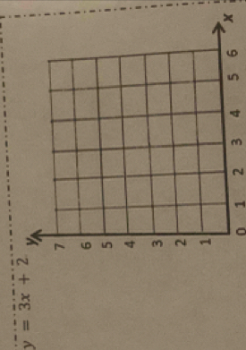 y=3x+2
0 1 2 3 4