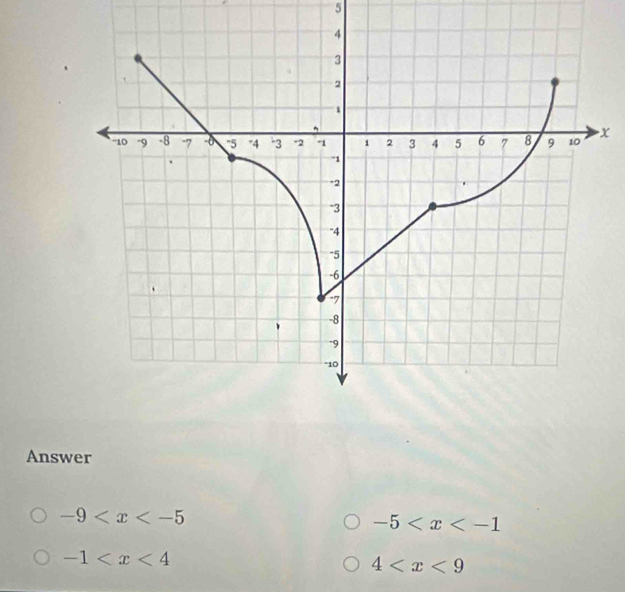 5
x
Answer
-9
-5
-1
4