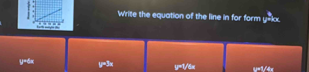 Write the equation of the line in for form y=kx.
y=6x
y=3x
y=1/6x
u=1/4x