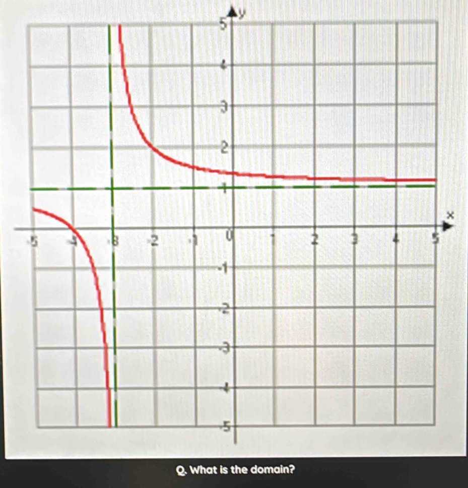 5 y
× 
What is the domain?