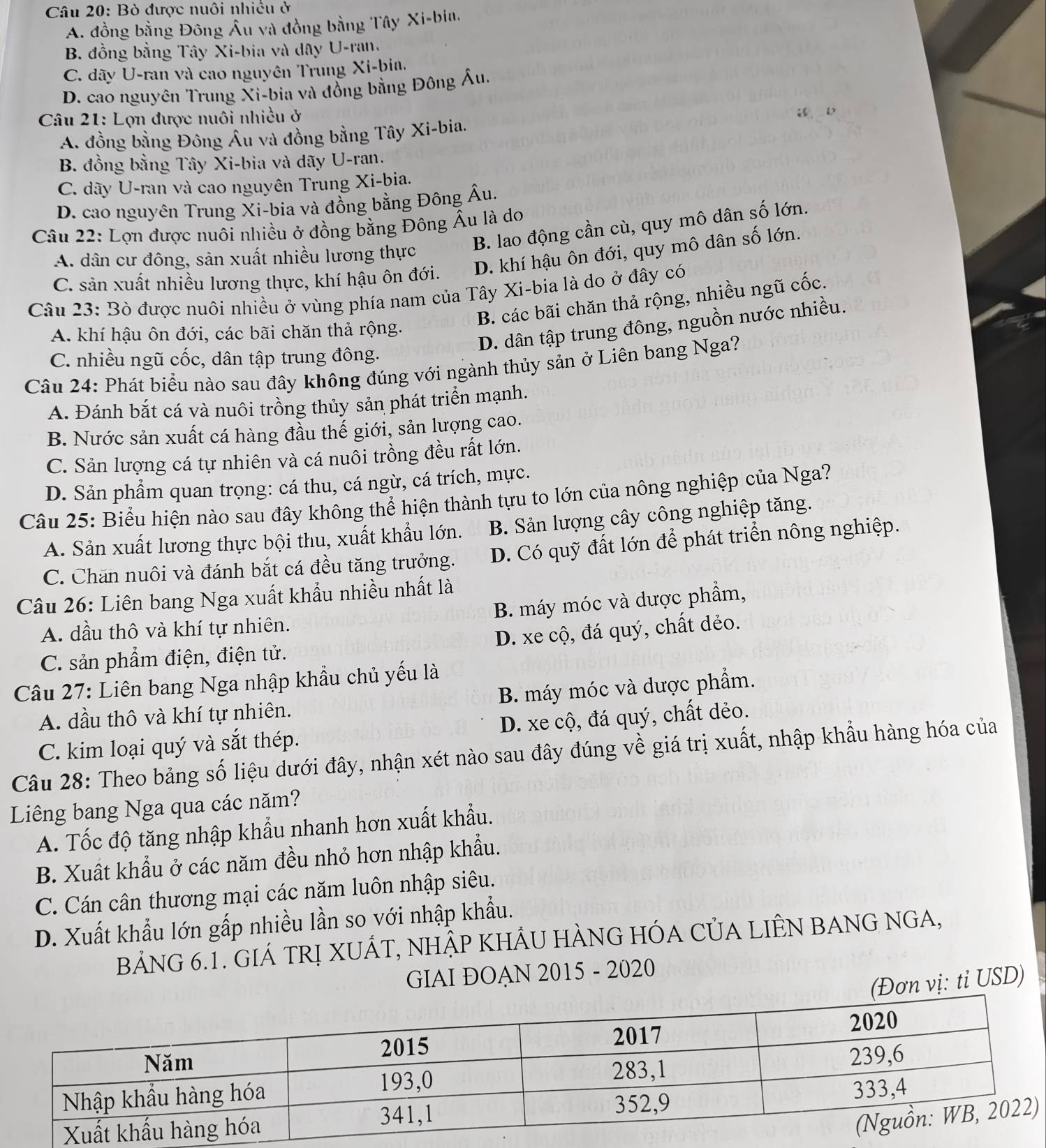 Bò được nuôi nhiều ở
A. đồng bằng Đông Âu và đồng bằng Tây Xi-bin.
B. đồng bằng Tây Xi-bia và dây U-ran,
C. đãy U-ran và cao nguyên Trung Xi-bia.
D. cao nguyên Trung Xi-bia và đồng bằng Đông Âu,
* Câu 21: Lợn được nuôi nhiều ở
w、D
A. đồng bằng Đông Âu và đồng bằng Tây Xi-bia.
B. đồng bằng Tây Xi-bia và dãy U-ran.
C. dãy U-ran và cao nguyên Trung Xi-bia.
D. cao nguyên Trung Xi-bia và đồng bằng Đông Âu.
B. lao động cần cù, quy mô dân số lớn.
Câu 22: Lợn được nuôi nhiều ở đồng bằng Đông Âu là do
A. dân cư đông, sản xuất nhiều lương thực
C. sản xuất nhiều lương thực, khí hậu ôn đới. D. khí hậu ôn đới, quy mô dân số lớn.
Câu 23: Bò được nuôi nhiều ở vùng phía nam của Tây Xi-bia là do ở đây có
B. các bãi chăn thả rộng, nhiều ngũ cốc.
D. dân tập trung đông, nguồn nước nhiều.
A. khí hậu ôn đới, các bãi chăn thả rộng.
C. nhiều ngũ cốc, dân tập trung đông.
Câu 24: Phát biểu nào sau đây không đúng với ngành thủy sản ở Liên bang Nga?
A. Đánh bắt cá và nuôi trồng thủy sản phát triển mạnh.
B. Nước sản xuất cá hàng đầu thế giới, sản lượng cao.
C. Sản lượng cá tự nhiên và cá nuôi trồng đều rất lớn.
D. Sản phẩm quan trọng: cá thu, cá ngừ, cá trích, mực.
Câu 25: Biểu hiện nào sau đây không thể hiện thành tựu to lớn của nông nghiệp của Nga?
A. Sản xuất lương thực bội thu, xuất khẩu lớn. B. Sản lượng cây công nghiệp tăng.
C. Chan nuôi và đánh bắt cá đều tăng trưởng. D. Có quỹ đất lớn để phát triển nông nghiệp.
Câu 26: Liên bang Nga xuất khẩu nhiều nhất là
B. máy móc và dược phẩm,
A. dầu thô và khí tự nhiên.
C. sản phẩm điện, điện tử. D. xe cộ, đá quý, chất dẻo.
Câu 27: Liên bang Nga nhập khẩu chủ yếu là
A. dầu thô và khí tự nhiên. B. máy móc và dược phẩm.
C. kim loại quý và sắt thép. D. xe cộ, đá quý, chất dẻo.
Câu 28: Theo bảng số liệu dưới đây, nhận xét nào sau đây đúng về giá trị xuất, nhập khẩu hàng hóa của
Liêng bang Nga qua các năm?
A. Tốc độ tăng nhập khẩu nhanh hơn xuất khẩu.
B. Xuất khẩu ở các năm đều nhỏ hơn nhập khẩu.
C. Cán cân thương mại các năm luôn nhập siêu.
D. Xuất khẩu lớn gấp nhiều lần so với nhập khẩu.
BẢNG 6.1. GIÁ TRỊ XUÁT, NHẠP KHÂU HÀNG HÓA CỦA LIÊN BANG NGA,
GIAI ĐOẠN 2015 - 2020
(Đơn vị: tỉ USD)