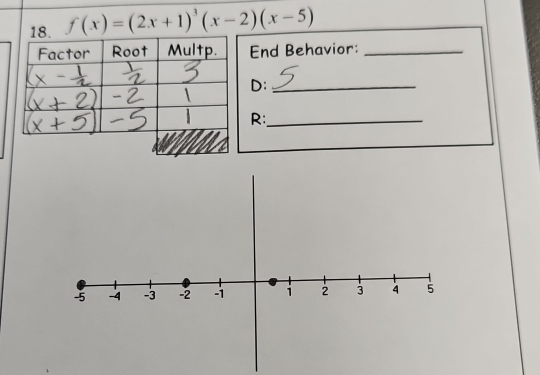 f(x)=(2x+1)^3(x-2)(x-5)
End Behavior:_ 
D:_ 
R:_