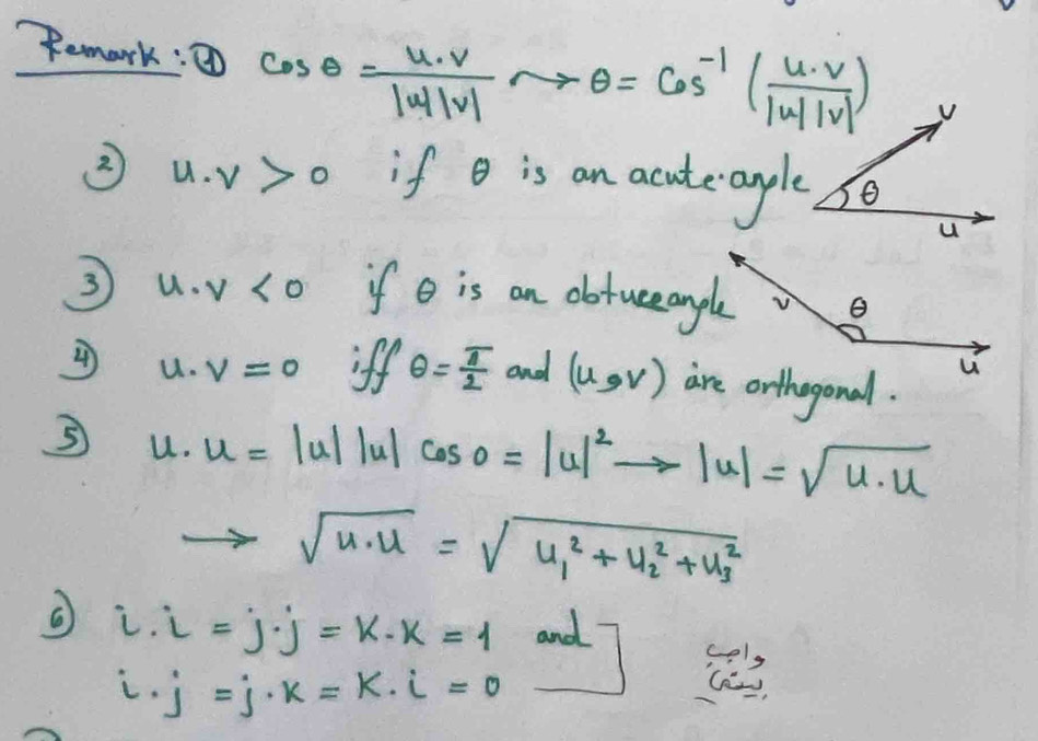 Remark:③ cos θ = u· v/|u||v| to θ =cos^(-1)( u· v/|u||v| )
② u. nu >0 if is an acutecapple 
③ u· v<0</tex> if is an obtueeancle
u· v=0 iff θ = π /2  and (u,v) are orthagonal.
u· u=|u| |u| cos 0=|u|^2to |u|=sqrt(u· u)
sqrt(u· u)=sqrt(u^2_1)+u^2_2+u^2_3
i.i=j· j=k· k=1 and
i· j=j· k=k· i=0