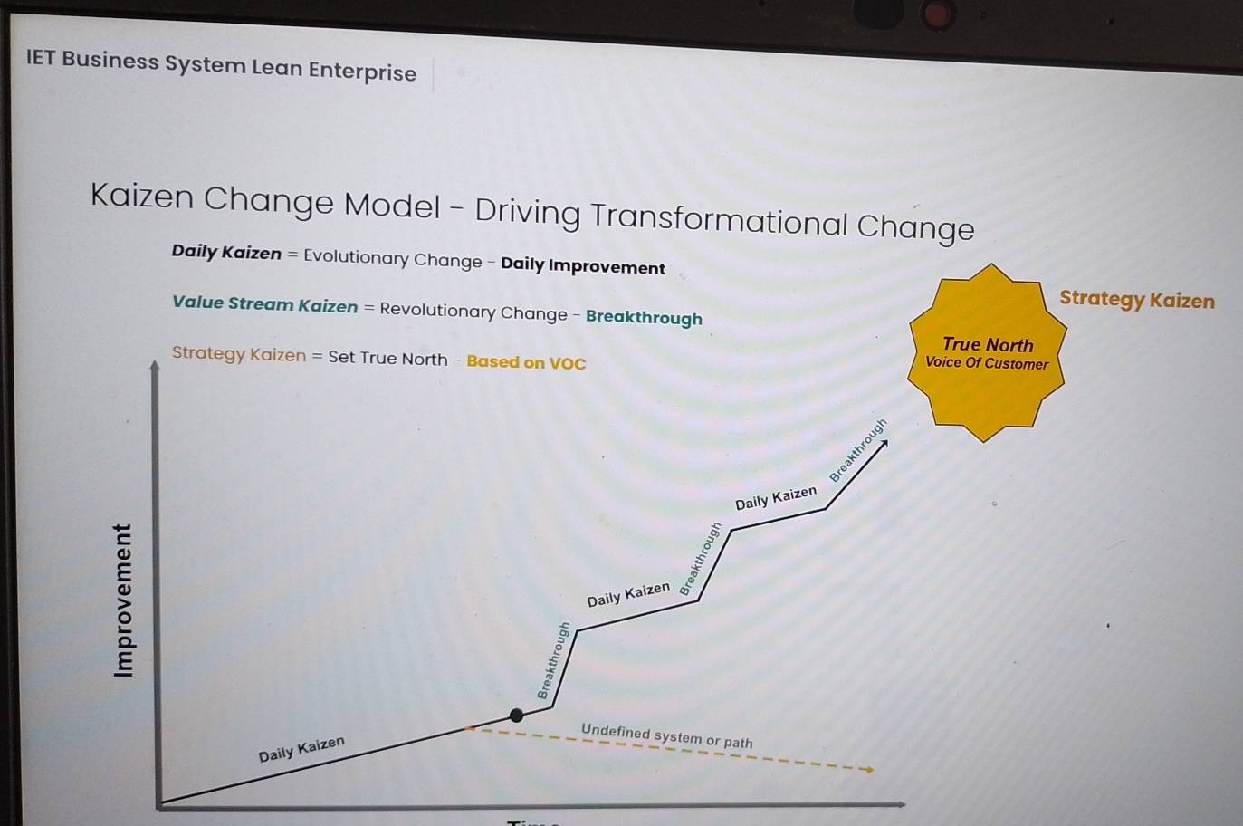 IET Business System Lean Enterprise 
Kaizen Change Model - Driving Transformational Change 
Daily Kaizen = Evolutionary Change - Daily Improvement