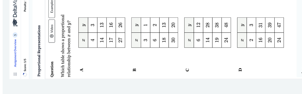 Assignment Overview 5 * Delta Ma 
Score: 1/5 Penalty: 
Proportional Representations 
Question o Video Example 
Which table shows a proportional 
relationship between x and y? 
A 
B 
C 
D