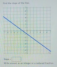 Solved: Find the slope of the line. Siop b= Write answer as an inteeer ...