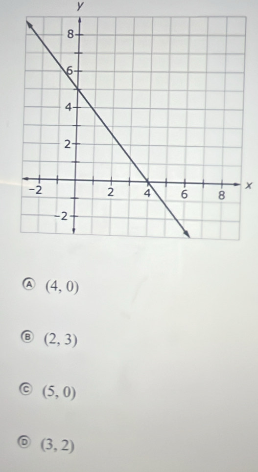 y
x
A (4,0)
B (2,3)
(5,0)
(3,2)