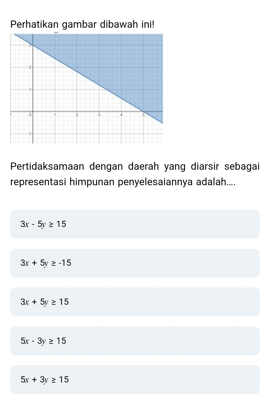 Perhatikan gambar dibawah ini!
Pertidaksamaan dengan daerah yang diarsir sebagai
representasi himpunan penyelesaiannya adalah....
3x-5y≥ 15
3x+5y≥ -15
3x+5y≥ 15
5x-3y≥ 15
5x+3y≥ 15