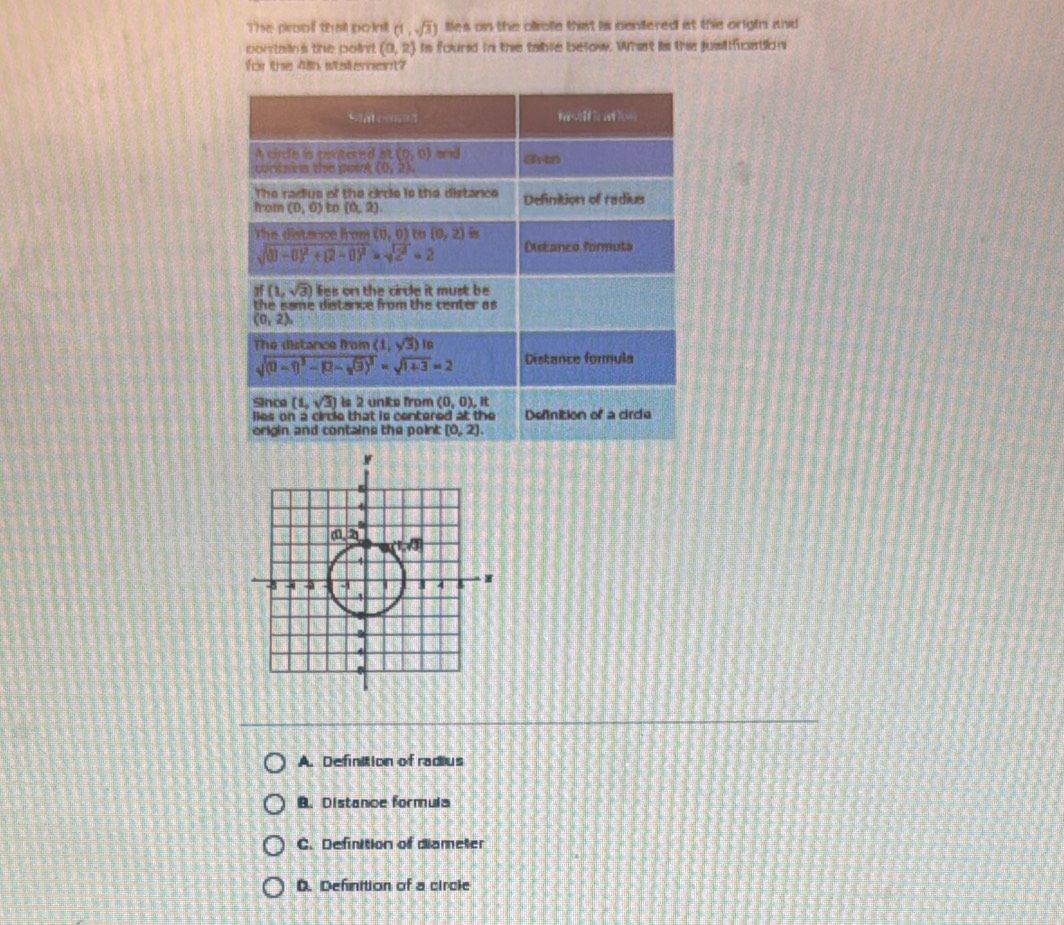 Tthes pireseओ ऐt jem t (1,sqrt(3)) lles on the olvole that is ceniiered at the origin and
contain's the point (0,2) is foured in the table below. Whant is the jusiification
for the 48h watement?
A. Definition of radius
B. Distance formula
C. Definition of diameter
0. Defnition of a circle