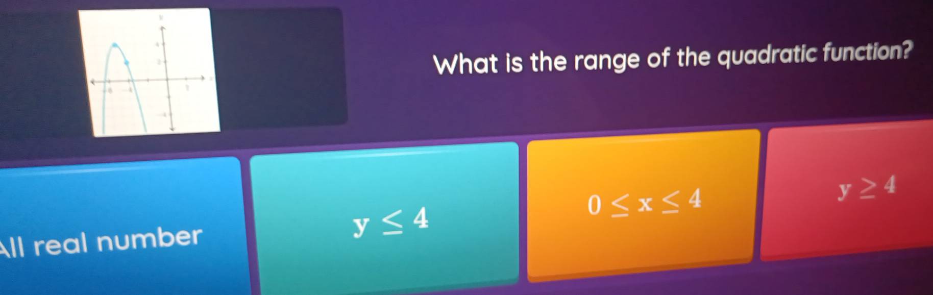 What is the range of the quadratic function?
All real number y≤ 4
0≤ x≤ 4
y≥ 4