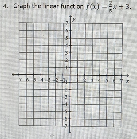 Graph the linear function f(x)= 2/5 x+3.