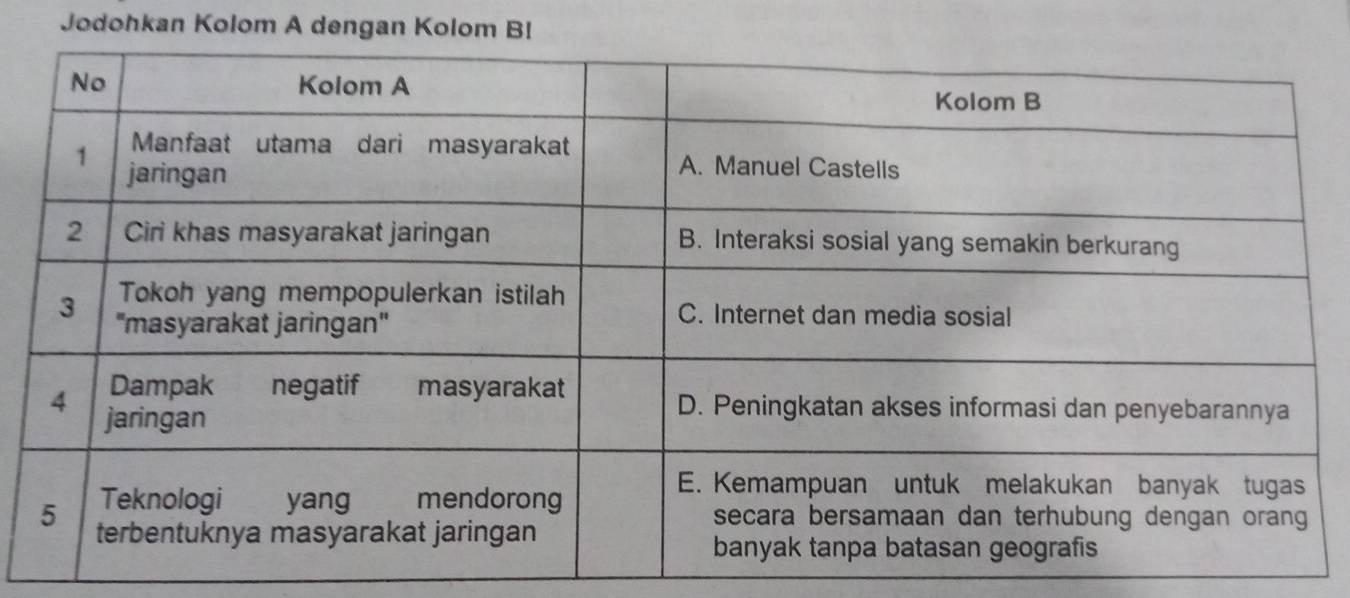 Jodohkan Kolom A dengan Kolom B!