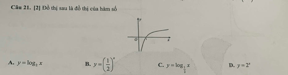 [2] Đồ thị sau là đồ thị của hàm số
A. y=log _2x B. y=( 1/2 )^x
C. y=log _ 1/2 x
D. y=2^x