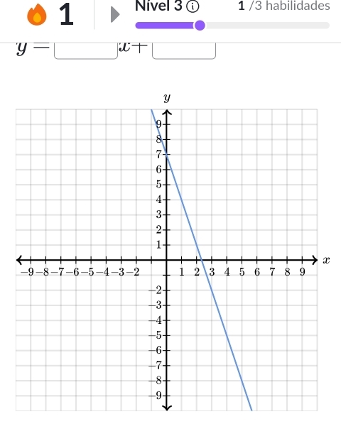 Nível 3 1 /3 habilidades
y=□ x+□
x