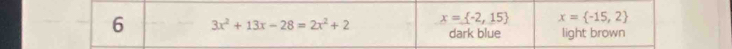 6 3x^2+13x-28=2x^2+2 x= -2,15 x= -15,2
dark blue light brown