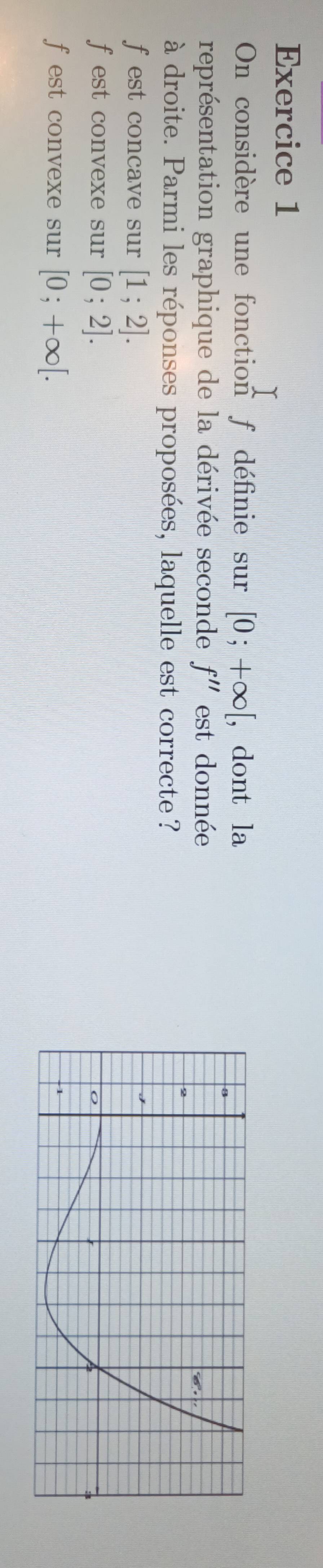 On considère une fonction f définie sur [0;+∈fty [, , dont la
représentation graphique de la dérivée seconde f'' est donnée
à droite. Parmi les réponses proposées, laquelle est correcte?
f est concave sur [1;2].
f est convexe sur [0;2].
fest convexe sur [0;+∈fty [.