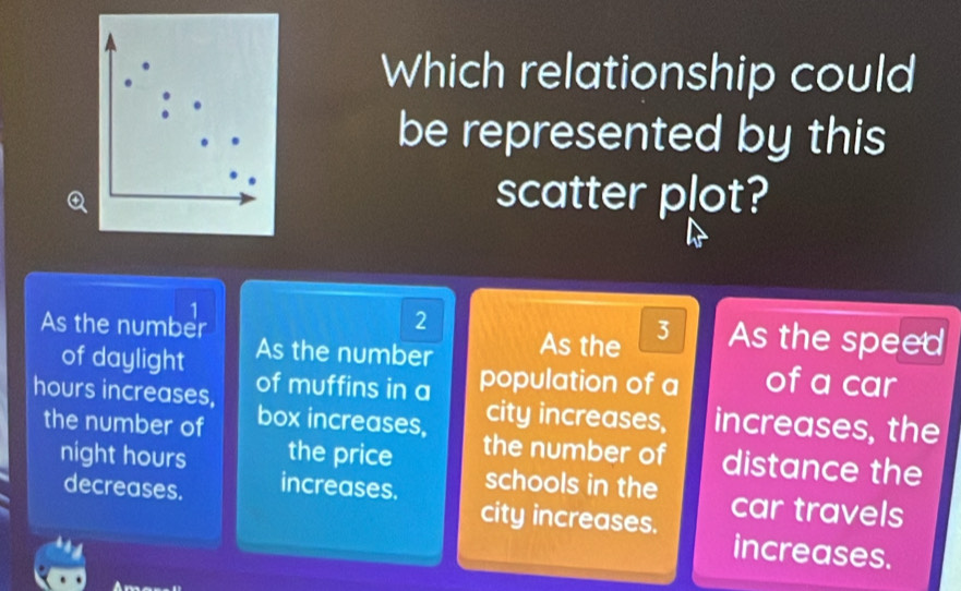 Which relationship could
be represented by this
、 scatter plot?
1
2
As the number As the 3 As the speed
of daylight As the number
hours increases, of muffins in a population of a of a car
the number of box increases, city increases, increases, the
night hours the price the number of distance the
decreases. increases.
schools in the car travels
city increases.
increases.