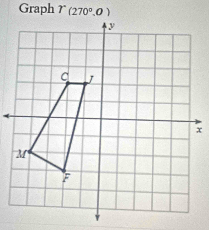 Graph T(270°,0)