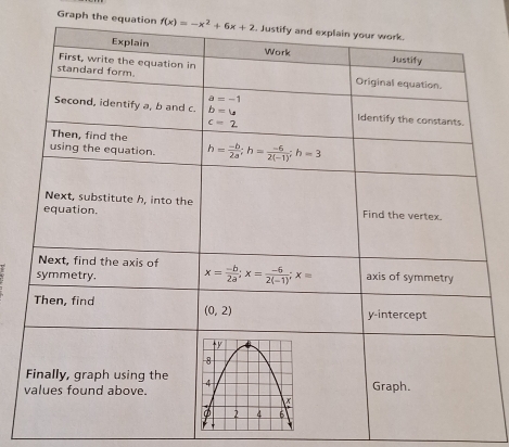 Graph the equation