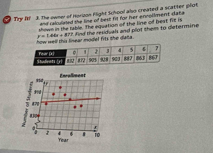 Try It! 3. The owner of Horizon Flight School also created a scatter plot 
and calculated the line of best fit for her enrollment data 
shown in the table. The equation of the line of best fit is
y=1.44x+877. . Find the residuals and plot them to determine 
how well this linear model fits the data. 
Enrollment
950 y
910
8 870
830
x
2 4 6 8 10
Year