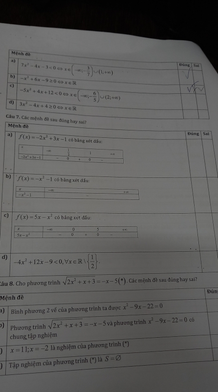 Mệnh đề
Đúng Sai
a) f(x)=-2x^2+3x-1 có bảng xét dấu:
b) f(x)=-x^2-1 có bảng xét dấu:
Y -∞ +∞
-x^2-1
c) f(x)=5x-x^2 có bảng xét dấu:
d) -4x^2+12x-9<0,forall x∈ R|  1/2  .
Câu 8. Cho phương trình sqrt(2x^2+x+3)=-x-5(*) Các mệnh đề sau đúng hay sai?
Mệnh đề Đún
) Bình phương 2 vế của phương trình ta được x^2-9x-22=0
) Phương trình sqrt(2x^2+x+3)=-x-5 và phương trình x^2-9x-22=0 có
chung tập nghiệm
x=11;x=-2 là nghiệm của phương trình (*)
Tập nghiệm của phương trình (*) là S=varnothing