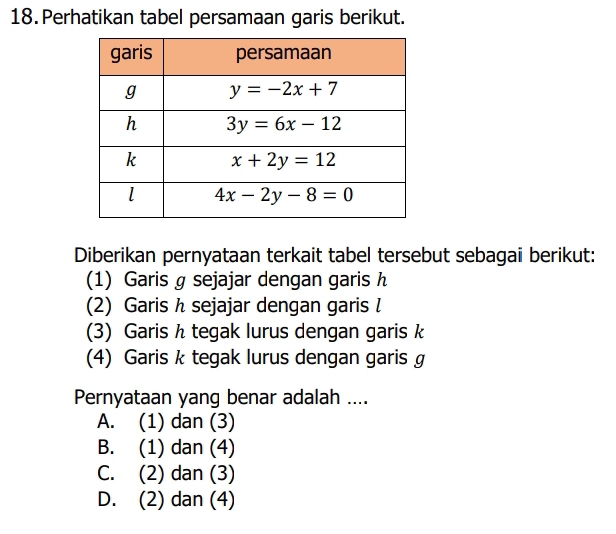 Perhatikan tabel persamaan garis berikut.
Diberikan pernyataan terkait tabel tersebut sebagai berikut:
(1) Garis g sejajar dengan garis h
(2) Garis h sejajar dengan garis l
(3) Garis h tegak lurus dengan garis k
(4) Garis k tegak lurus dengan garis g
Pernyataan yang benar adalah ....
A. (1) dan (3)
B. (1) dan (4)
C. (2) dan (3)
D. (2) dan (4)