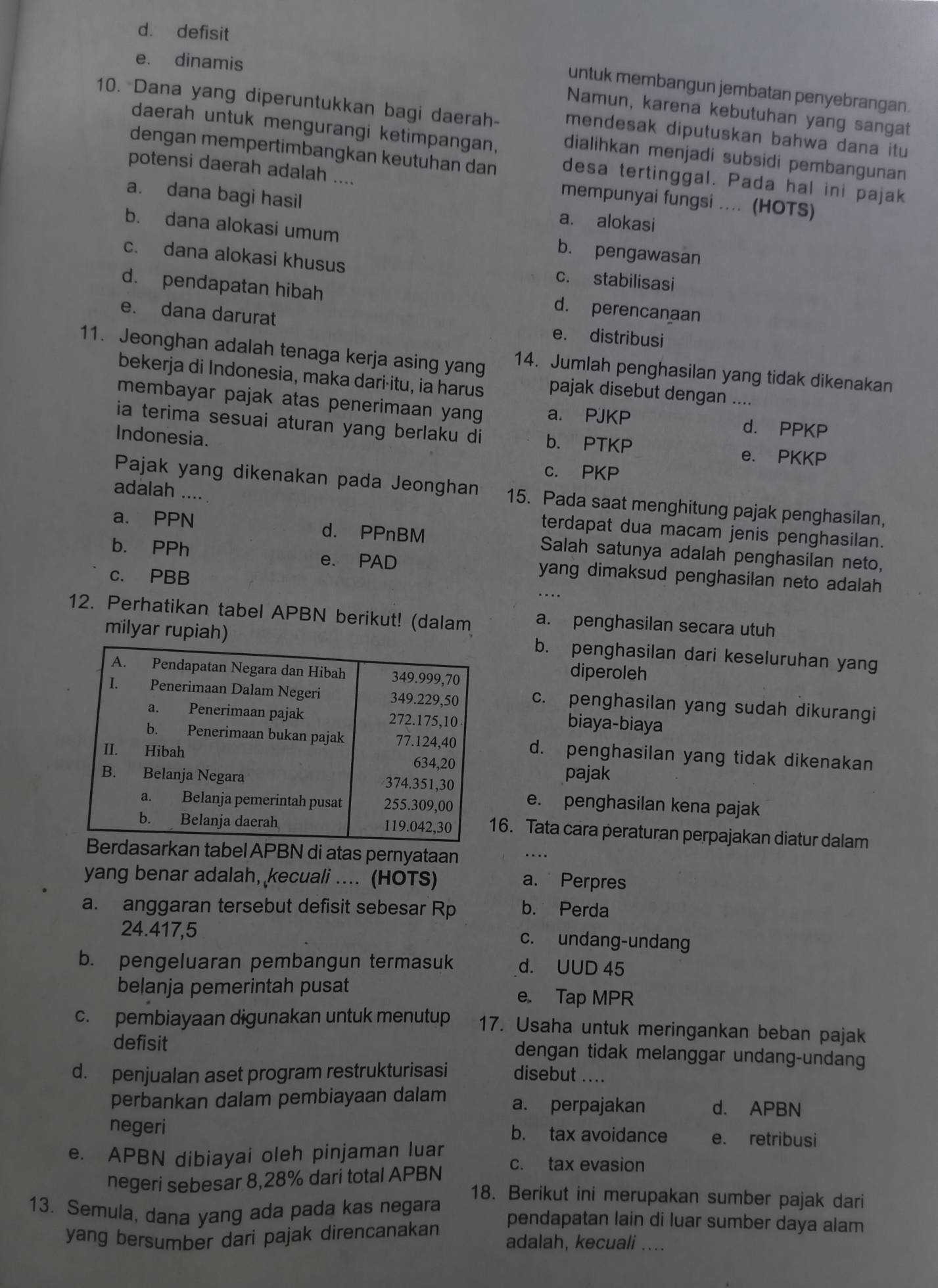 d. defisit
e. dinamis
untuk membangun jembatan penyebrangan.
Namun, karena kebutuhan yang sangat
10. Dana yang diperuntukkan bagi daerah- mendesak diputuskan bahwa dana itu
daerah untuk mengurangi ketimpangan, dialihkan menjadi subsidi pembangunan
dengan mempertimbangkan keutuhan dan desa tertinggal. Pada hal ini pajak
potensi daerah adalah ....
mempunyai fungsi .... (HOTS)
a. dana bagi hasil a. alokasi
b. dana alokasi umum b. pengawasan
c. dana alokasi khusus c. stabilisasi
d. pendapatan hibah
d. perencanaan
e. dana darurat e. distribusi
11. Jeonghan adalah tenaga kerja asing yang 14. Jumlah penghasilan yang tidak dikenakan
bekerja di Indonesia, maka dari-itu, ia harus pajak disebut dengan ....
membayar pajak atas penerimaan yang a. PJKP d. PPKP
ia terima sesuai aturan yang berlaku di b. PTKP
Indonesia. e. PKKP
c. PKP
adalah ....
Pajak yang dikenakan pada Jeonghan 15. Pada saat menghitung pajak penghasilan,
terdapat dua macam jenis penghasilan.
a. PPN d. PPnBM Salah satunya adalah penghasilan neto,
b. PPh e. PAD yang dimaksud penghasilan neto adalah
c. PBB
12. Perhatikan tabel APBN berikut! (dalam a. penghasilan secara utuh
milyar rupiah)b. penghasilan dari keseluruhan yang
diperoleh
c. penghasilan yang sudah dikurangi
biaya-biaya
d. penghasilan yang tidak dikenakan
pajak
e. penghasilan kena pajak
6. Tata cara peraturan perpajakan diatur dalam
an tabel APBN di atas pernyataan
yang benar adalah, kecuali .... (HOTS) a.  Perpres
a. anggaran tersebut defisit sebesar Rp b. Perda
24.417,5 c. undang-undang
b. pengeluaran pembangun termasuk d. UUD 45
belanja pemerintah pusat e. Tap MPR
c. pembiayaan digunakan untuk menutup 17. Usaha untuk meringankan beban pajak
defisit dengan tidak melanggar undang-undang
d. penjualan aset program restrukturisasi disebut ....
perbankan dalam pembiayaan dalam a. perpajakan d. APBN
negeri b. tax avoidance e. retribusi
e. APBN dibiayai oleh pinjaman luar
negeri sebesar 8,28% dari total APBN
c. tax evasion
18. Berikut ini merupakan sumber pajak dari
13. Semula, dana yang ada pada kas negara pendapatan lain di luar sumber daya alam
yang bersumber dari pajak direncanakan adalah, kecuali ....