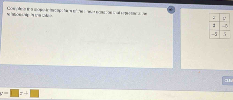 Complete the slope-intercept form of the linear equation that represents the 
relationship in the table. 
CLEA
y=□ x+□