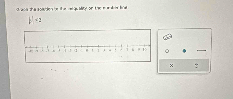 Graph the solution to the inequality on the number line.
|y|≤ 2
× 5