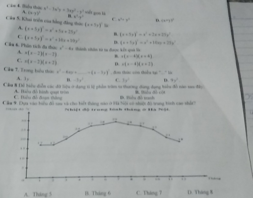 Biểu thức x^3-3x^2y+3xy^2-y^3 viết gọn là
A. (x-y)^3 B. x^3-y^3 C. x^3+y^3 D. (x+y)^3
Câu 5. Khai triển của hằng đẳng thức (x+5y)^2 là:
A. (x+5y)^2=x^2+5x+25y^2
C. (x+5y)^2=x^2+10x+10y^2
B. (x+5y)^2=x^2+2x+25y^2
D. (x+5y)^2=x^2+10xy+25y^2
Cầu 6. Phân tích đa thức x^3-4x thành nhân tứ ta được kết quả là:
A. x(x-2)(x-2)
B. x(x-4)(x+4)
C. x(x-2)(x+2)
D. x(x-4)(x+2)
Câu 7. Trong biểu thức x^2-6xy+ _ =(x-3y)^2 , dơn thức còn thiếu tgi^-_ ^-1a
A. 3y B. -3y^3 C. 3y^2 D. 9y^2.
Cầu 8 Để biểu diễn các dữ liệu ở dạng ti lệ phần trăm ta thường dùng dạng biểu đồ nào sau đây
A. Biểu đồ hình quạt tròn B. Biểu đồ cột
C. Biểu đồ đoạn thâng D. Biểu đồ tranh
Cầu 9. Dựa vào biểu đồ sau và cho biết tháng nào ở Hà Nội có nhiệt độ trung bình cao nhất?
Nhiệt độ '  Nhiệt độ trung bình tháng ở Hà Nội
30
29
2° 2^7
2 5  4 2°
=1
20
. .
02
, .
1 0
,
。
7 “ 9 10 1 1 Yukrä
A. Tháng 5 B. Tháng 6 C. Tháng 7 D. Tháng 8