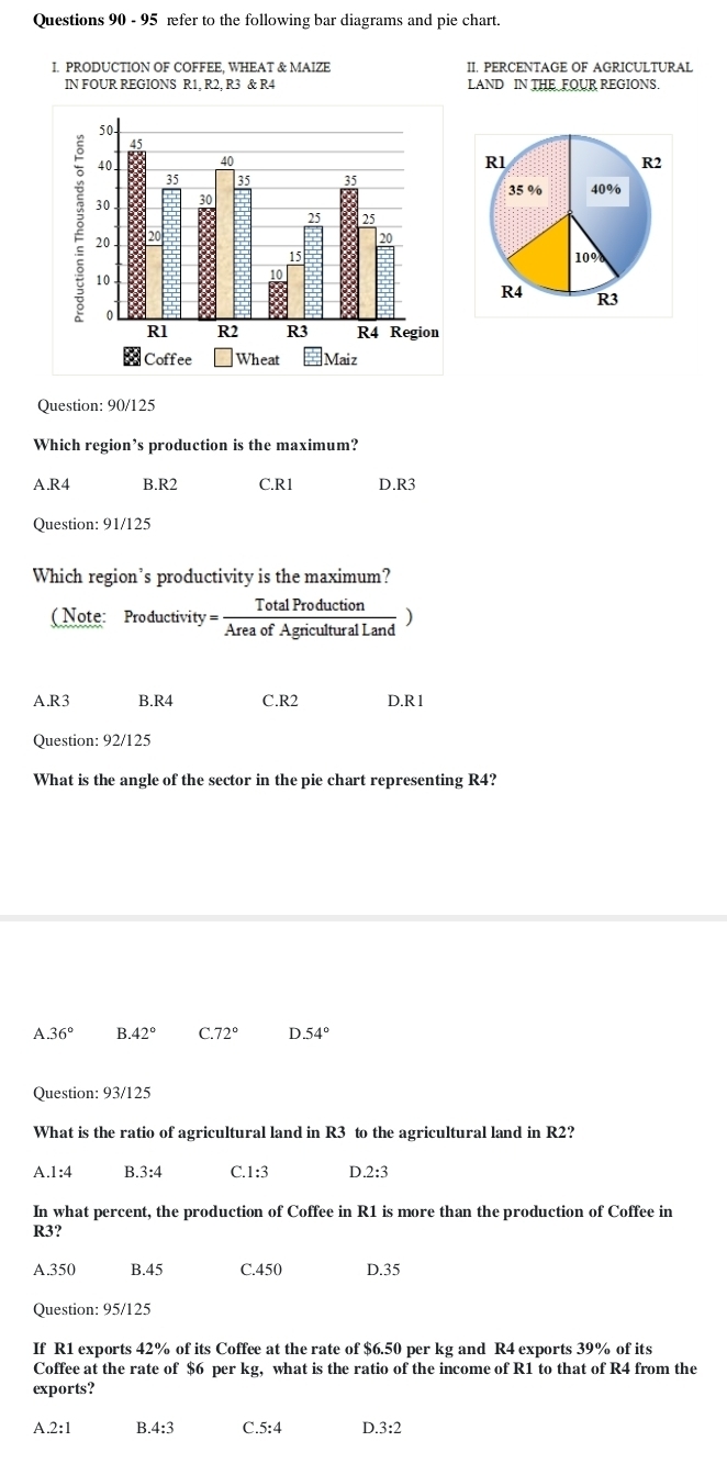 Solved: refer to the following bar diagrams and pie chart. I ...