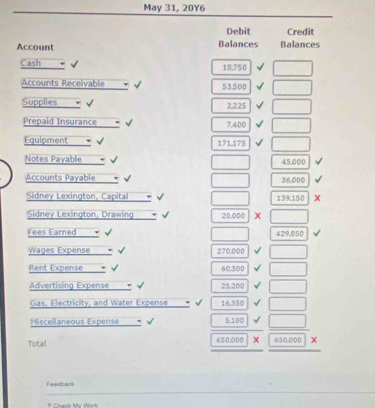 May 31, 20Y6 
Debit Credit 
Account Balances Balances 
Cash 18,750 □ 
Accounts Receivable 53,500 □ 
Supplies 2,225 □ 
Prepaid Insurance 7,400 □ 
Equipment 171,175 □ 
Notes Payable 6.000
□ 45
□ 
Accounts Payable 36,000
Sidney Lexington, Capital v □ 139,150 x 
Sidney Lexington, Drawing √ _  20.000|X □ 
Fees Earned√ □ 429,850
Wages Expense 4:1 70,000 □ 
Rent Expense 、
60.300 □ 
Advertising Expense 25,200 □ 
Gas, Electricity, and Water Expense √ 16.350 □ 
Miscellaneous Expense __. _  5,100 □ 
Total
650,000* 650.0 D X 
Feedback 
_ 
# Check My Work