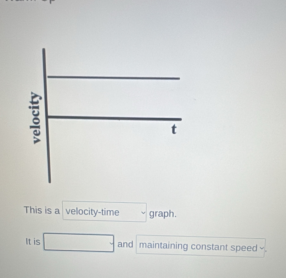 This is a velocity-time graph. 
It is □ and maintaining constant speed ~.