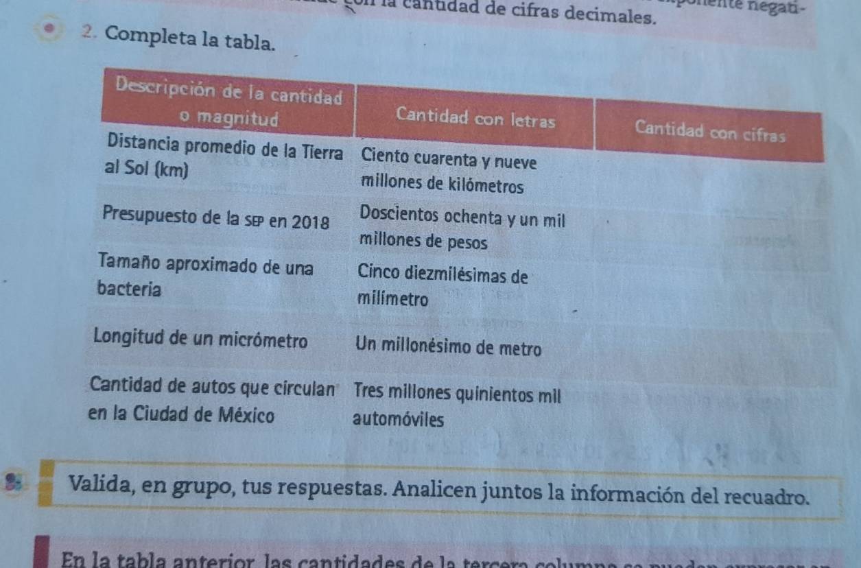 ponente negat 
a cantidad de cifras decimales. 
2. Completa la tabla. 
8 
En la tabla anterior las cantidades de la tercera co l u