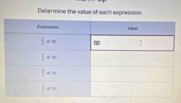 Determine the value of each expression.