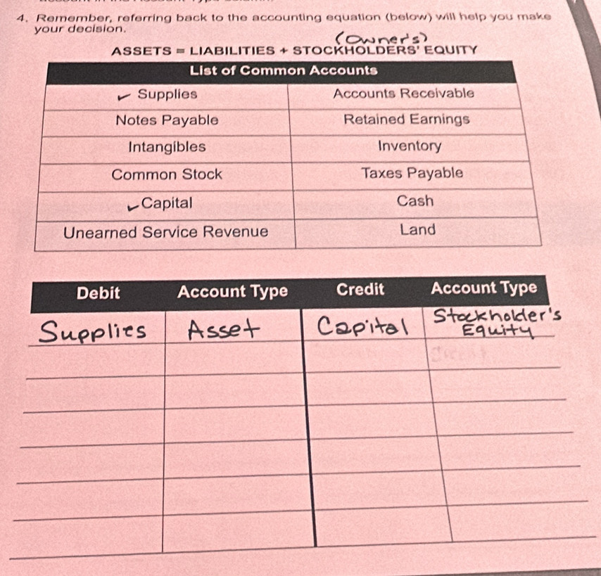 Remember, referring back to the accounting equation (below) will help you make 
your decision. 
ASSETS = LIABILITIES + STOCKHOLDERS' EQUITY