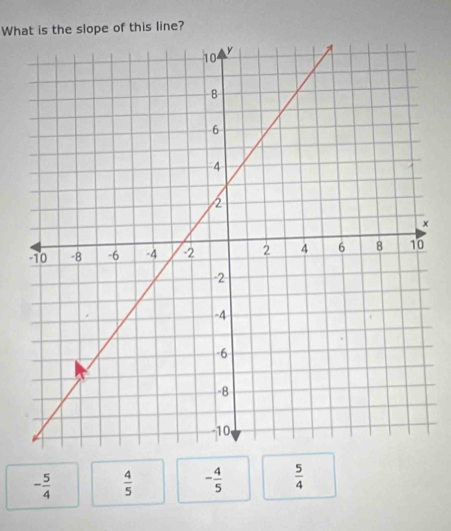 What is the slope of this line?
- 5/4   4/5  - 4/5   5/4 