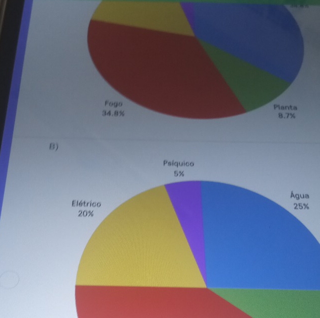 Fego Planta
34.8% 8.7%
B)