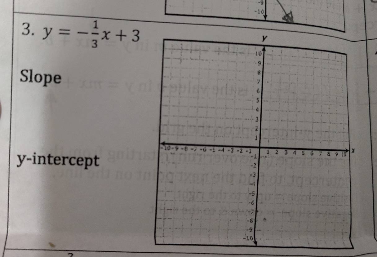 -9
-10
3. y=- 1/3 x+3
Slope 
y-intercept