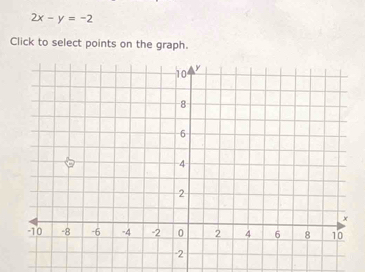 2x-y=-2
Click to select points on the graph.