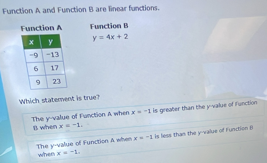 Function A and Function B are linear functions.
Function A Function B
y=4x+2
Which statement is true?
The y -value of Function A when x=-1 is greater than the y -value of Function
B when x=-1.
The y -value of Function A when x=-1 is less than the y -value of Function B
when x=-1.