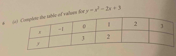 6 ( of values for y=x^2-2x+3