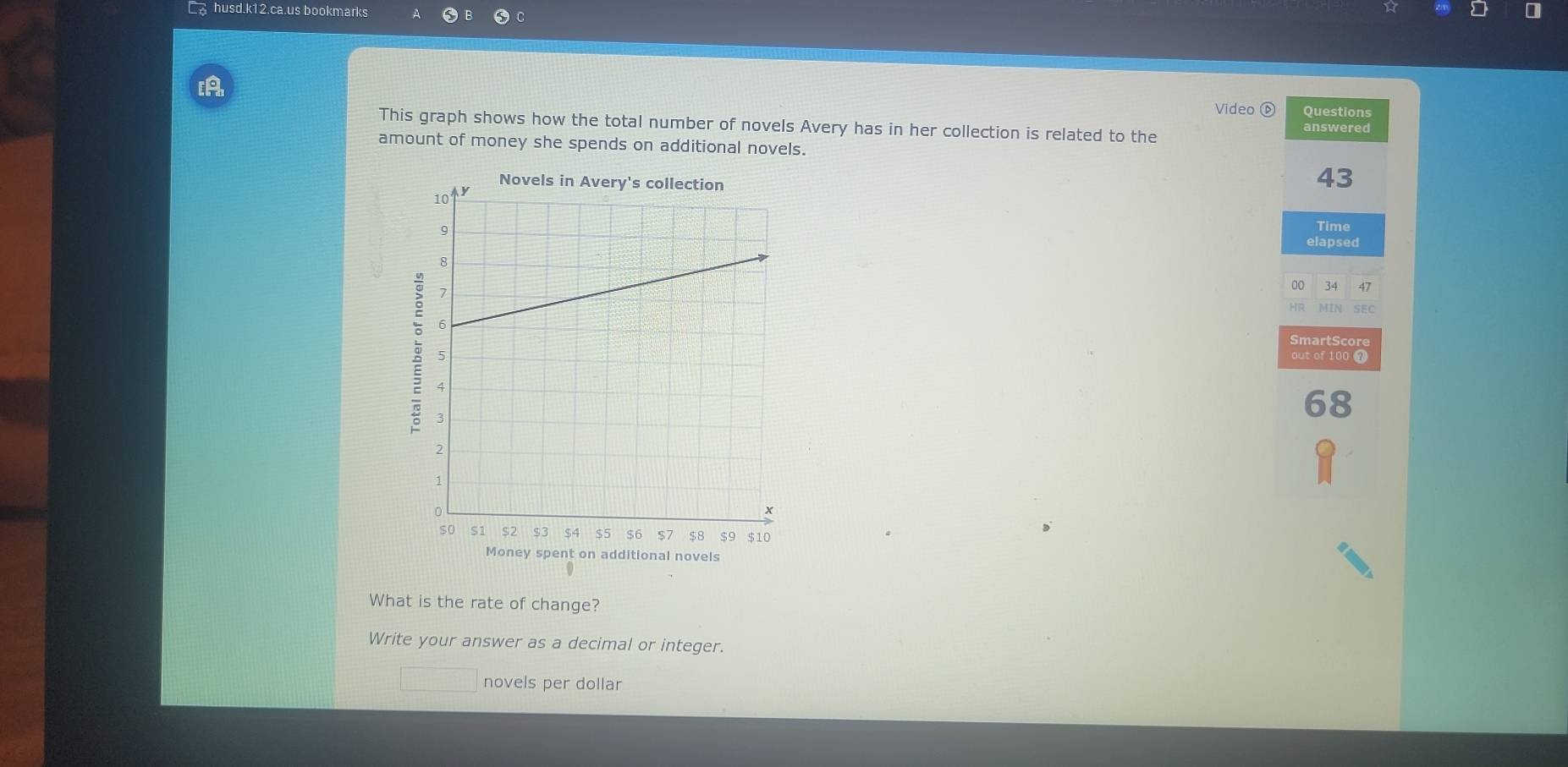 C£husd.k12.ca.us bookmarks 
[A Video ⓑ Questions 
This graph shows how the total number of novels Avery has in her collection is related to the 
answered 
amount of money she spends on additional novels.
43
Time 
elapsed
00 34 47
SEC 
SmartScore 
out of 100 7
68
ey spent on additional novels 
What is the rate of change? 
Write your answer as a decimal or integer. 
□^ novels per dollar